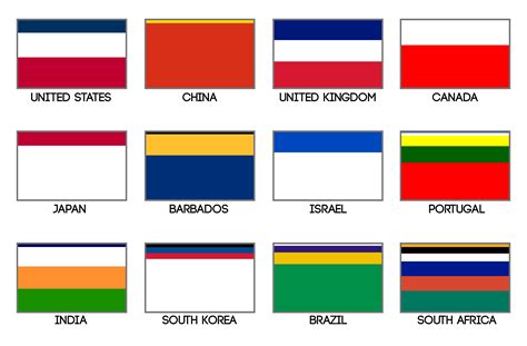 Which country has the most different flag?