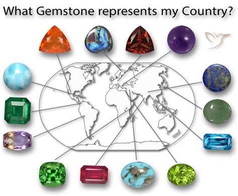 Which country has the most gemstones?