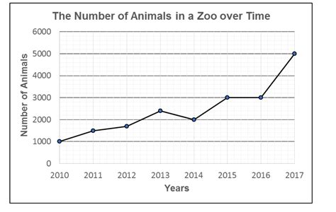 Which country has the most number of zoos?