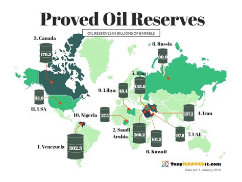 Which country has the most oil?