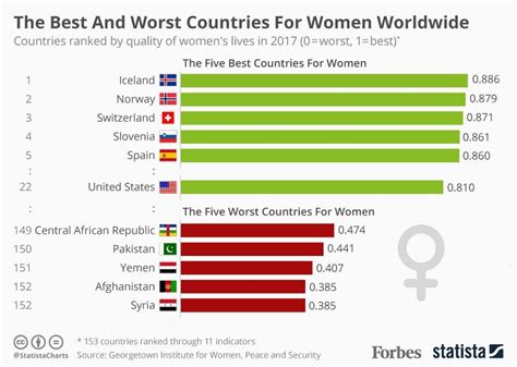 Which country has the most single ladies?