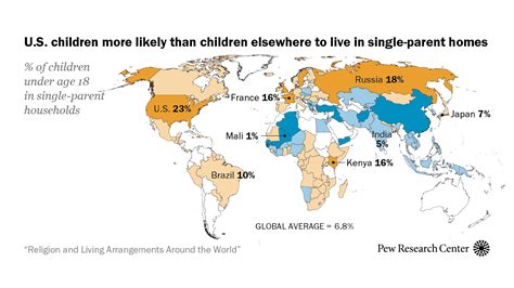 Which country has the most single-parent?