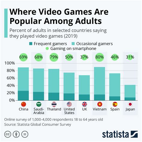 Which country has the most skilled gamers?