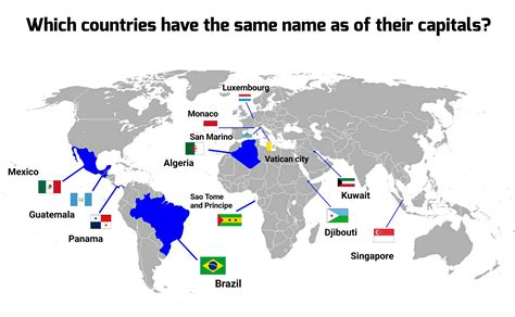 Which country has the same capital?