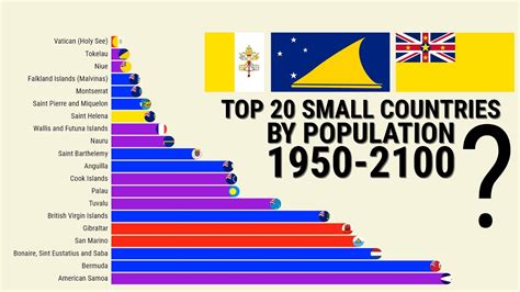 Which country has very smallest population?