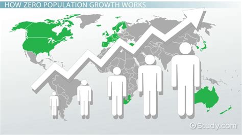 Which country has zero population growth?