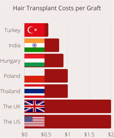 Which country have the best hair in the world?