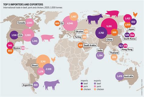 Which country imports the most pork?
