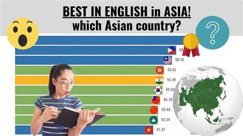 Which country in Asia speaks the most fluent English?