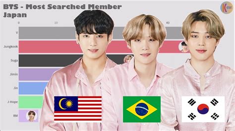 Which country in Europe is BTS the most popular?