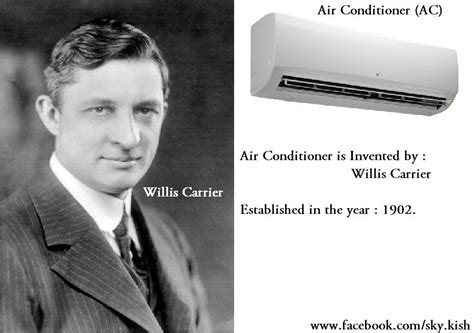 Which country invented AC first?