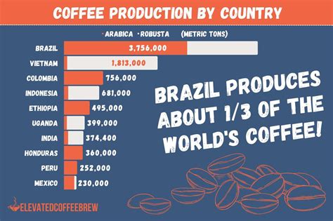 Which country invented coffee?