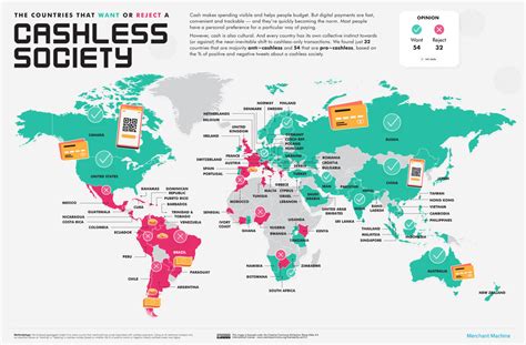 Which country is 100 cashless?