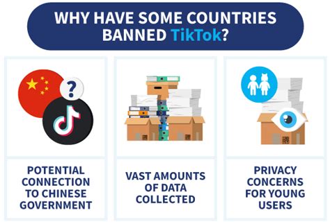 Which country is TikTok not allowed?