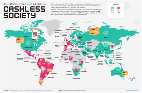 Which country is almost cashless?
