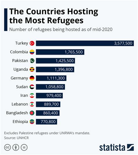 Which country is best for asylum seekers in Europe?