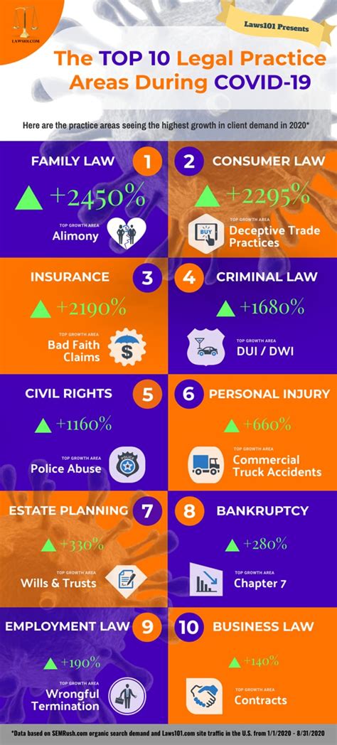 Which country is best for law practice?