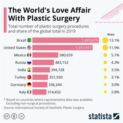 Which country is best for surgery?