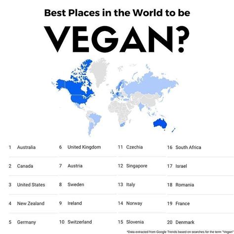 Which country is best for vegans?