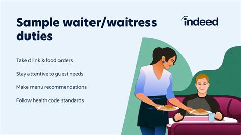 Which country is best for waiter job?