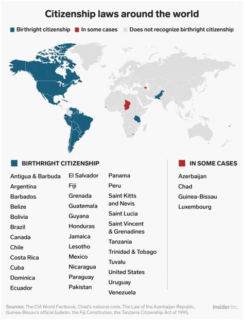 Which country is best to give birth for a foreigner?