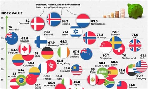 Which country is best to live in Europe financially?
