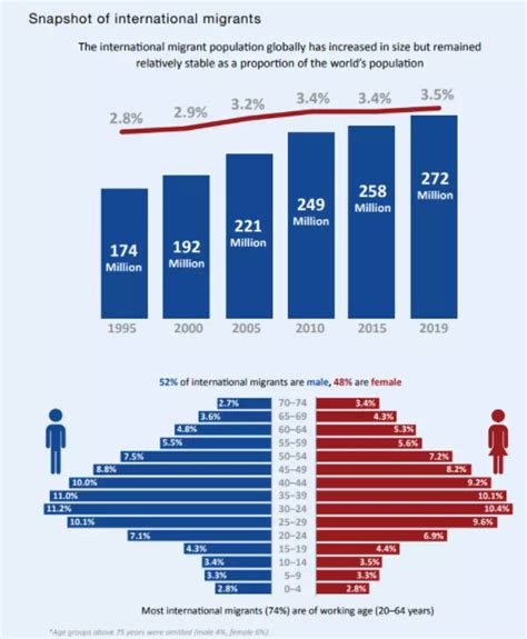 Which country is best to migrate after 40 years?