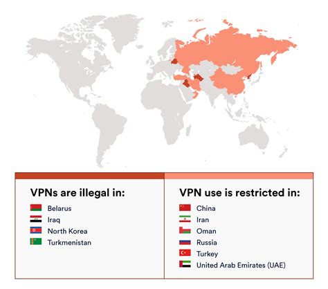 Which country is illegal for VPN?