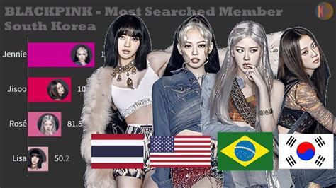 Which country is most like Blackpink?