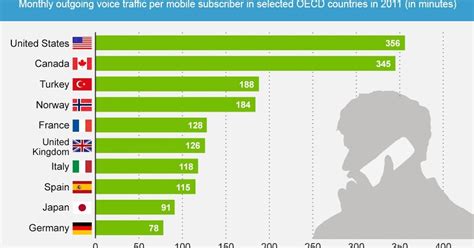 Which country is most talkative?