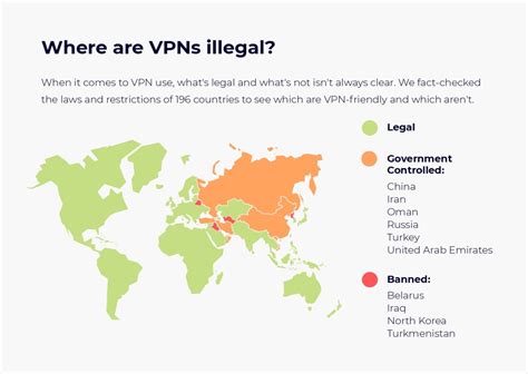 Which country is not allowed to use VPN?