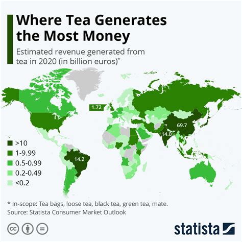 Which country is number 1 in tea?