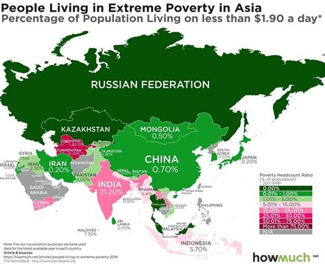 Which country is poorest in Asia?