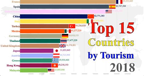 Which country is popular for love?