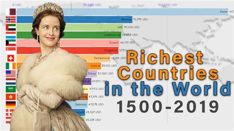 Which country is richest in 15 century?