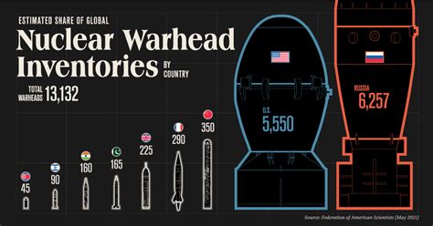 Which country is stronger in weapons?