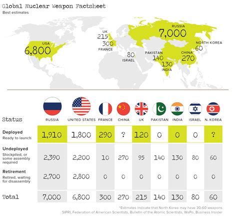 Which country is the best in weapons?