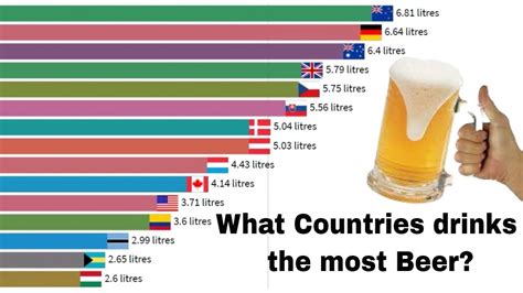 Which country is the biggest drinker?