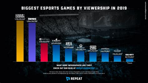 Which country is the biggest in esports?