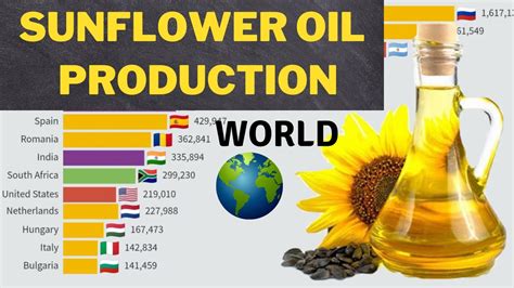 Which country is the largest producer of sunflower oil?