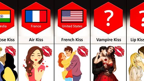 Which country kisses the most?