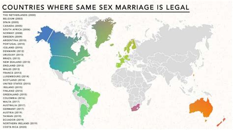 Which country love marriage?