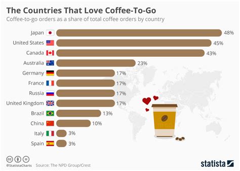 Which country loves coffee the most?