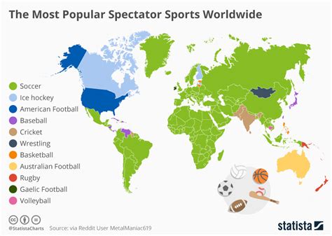 Which country loves football the most?