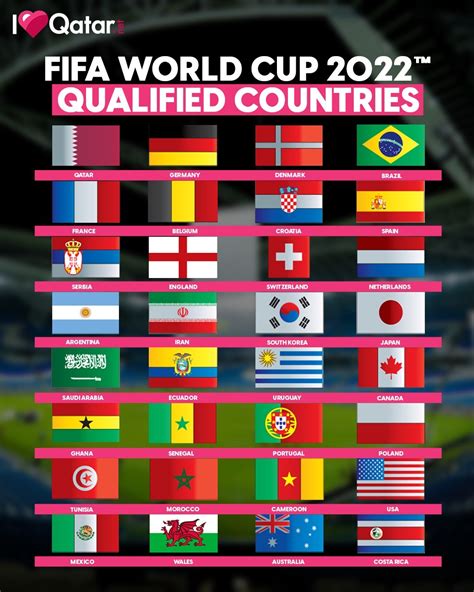 Which country made FIFA 22?