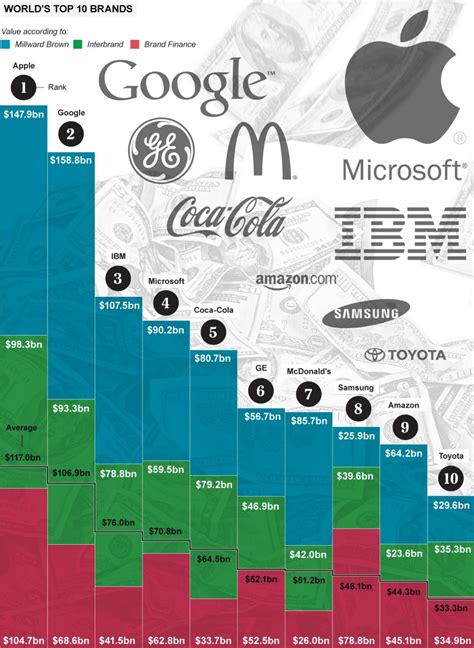 Which country owns Apple?