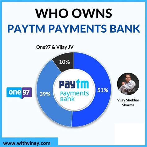 Which country owns Paytm?