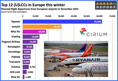 Which country owns Wizz Air?