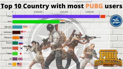 Which country plays COD Mobile the most?