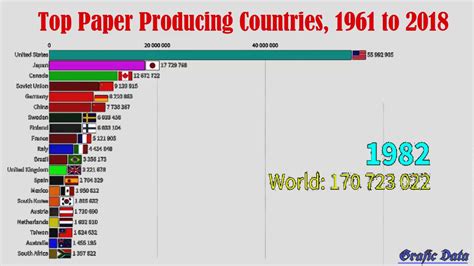 Which country produces paper?